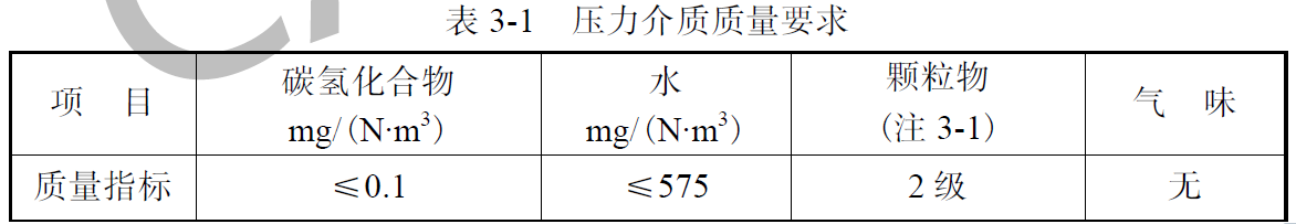 TSG24-2015呼吸壓縮空氣質(zhì)量標(biāo)準(zhǔn)