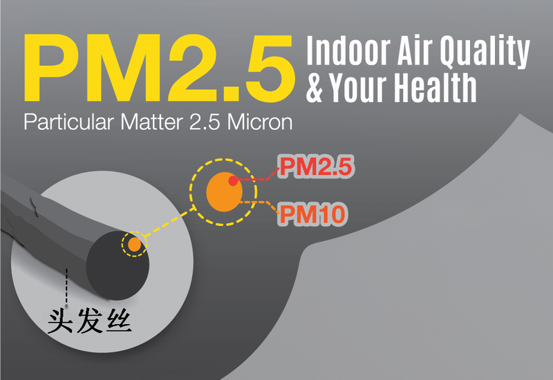 PM2.5顆粒物