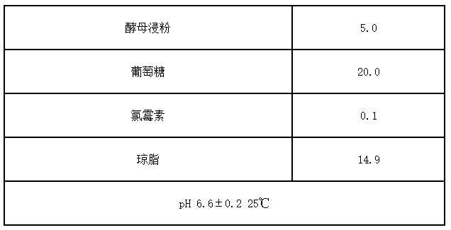 微生物檢測