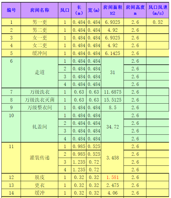 換氣數(shù)量