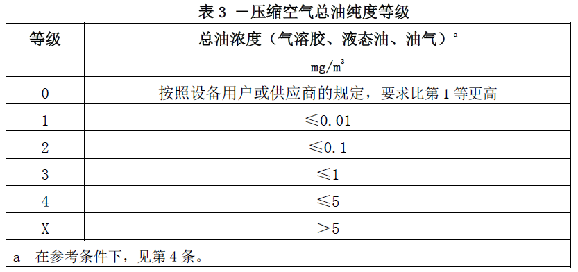 ISO8573.1標準