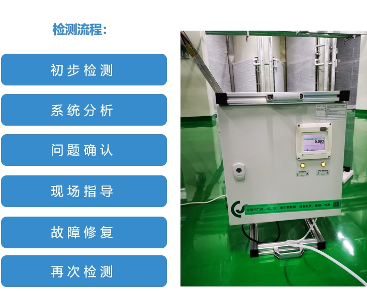 壓縮空氣檢測(cè)流程